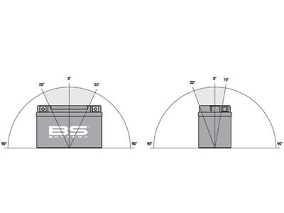 BS BATTERIES BT12AFA