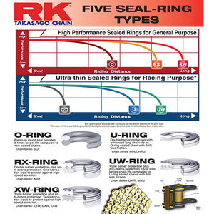 RK CHAINS 520ZXW X 112 CHAIN click to zoom image