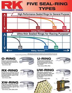 RK CHAINS 530ZXW X 114 CHAIN [XW] click to zoom image