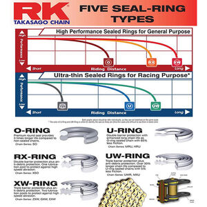 RK CHAINS 525XSO X 118 CHAIN [RX] click to zoom image