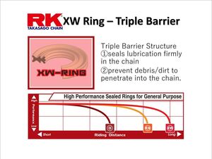 RK CHAINS GB520ZXW-100 Gold XW-Ring Chain click to zoom image